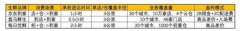 京東到家PK盒馬鮮生：前者傾向于平臺(tái)化、后者傾向于自營化