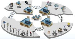 社區商業弱化電商沖擊 引領新零售商業變革