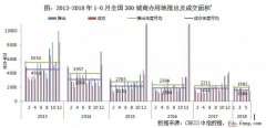 2018年中國商業(yè)地產(chǎn)發(fā)展趨勢