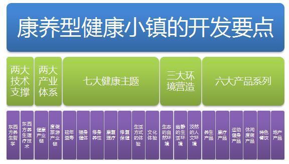 原來大健康特色小鎮可以這樣打造！