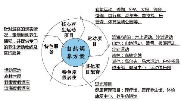 原來大健康特色小鎮可以這樣打造！