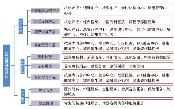 原來大健康特色小鎮可以這樣打造！