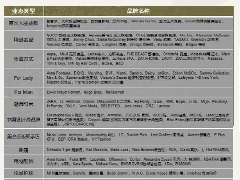 特色商業(yè)街—成都遠洋太古里