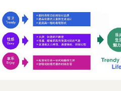 怎樣構建商業地產的外部環境
