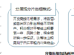 商業地產的四種運營模式