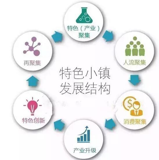 文旅特色小鎮(zhèn)創(chuàng)新精簡案例！