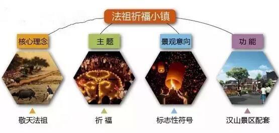 文旅特色小鎮(zhèn)創(chuàng)新精簡案例！