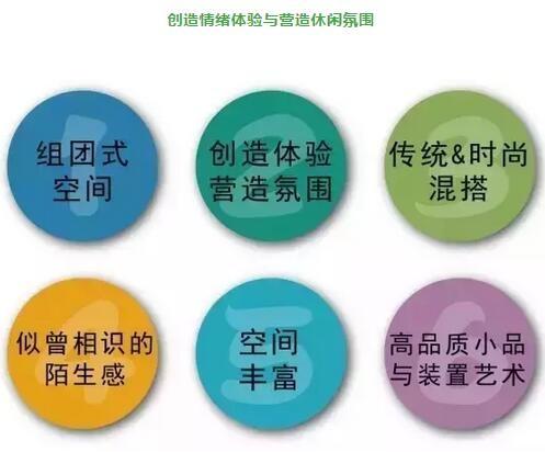 文旅特色小鎮(zhèn)創(chuàng)新精簡案例！