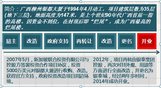 爛尾的商業(yè)地產(chǎn)怎樣重生