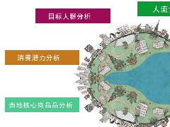 商業地產的網絡營銷方法