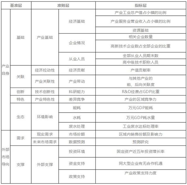 特色小鎮(zhèn)建設(shè)離不開特色產(chǎn)業(yè)的運營！