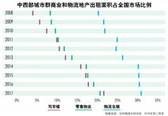 城市群打破商業(yè)地產(chǎn)界限 粵港澳大灣區(qū)寫字樓潛力大