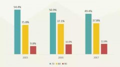 年輕客群或成主流消費(fèi)者 西安悅薈精準(zhǔn)定位將成下一個(gè)商業(yè)風(fēng)向標(biāo)