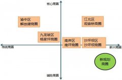 租售結(jié)合型項(xiàng)目招商難題與破解方法