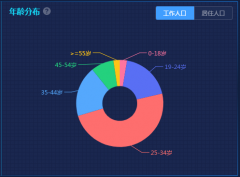 購物中心怎樣才能撬動(dòng)消費(fèi)主力軍90后？