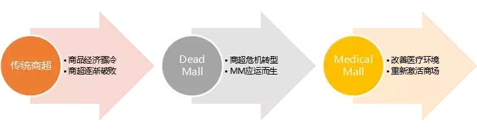 ُ(gu)I(y)B(ti)Medical Mall\(yn)I(yng)