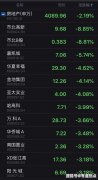 中央定調(diào)不搞地產(chǎn)刺激，地產(chǎn)股應(yīng)聲大跌，機(jī)構(gòu)稱無(wú)需過(guò)度悲觀