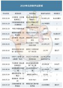 商業(yè)地產(chǎn)還能繼續(xù)供養(yǎng)影院么？