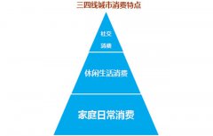 三四線城市購物中心招商難點(diǎn)破解對(duì)策