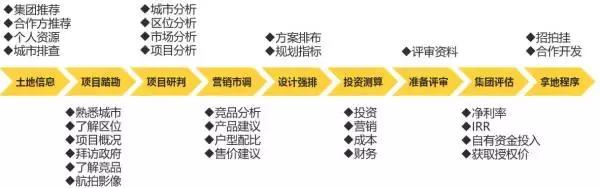 投拓狗的工作是怎樣的？深度解讀房地產投資崗！