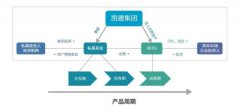 商業地產不做輕資產不行了!萬達、凱德、大悅城創出了這3種模式