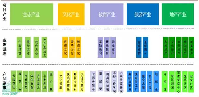 模式+案例分析：如何開發運營特色小鎮？