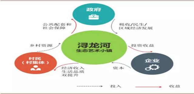 模式+案例分析：如何開發運營特色小鎮？