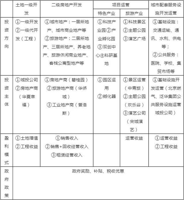 模式+案例分析：如何開發運營特色小鎮？