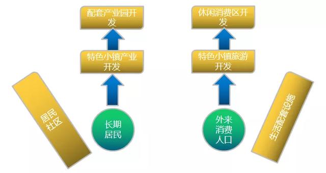 模式+案例分析：如何開發運營特色小鎮？