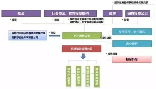 深入解讀：特色小鎮到底該怎么弄？