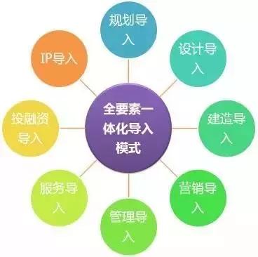 深入解讀：特色小鎮到底該怎么弄？