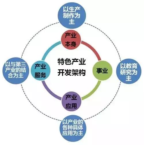 深入解讀：特色小鎮到底該怎么弄？