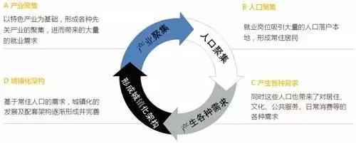 深入解讀：特色小鎮到底該怎么弄？