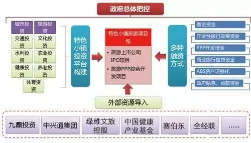 深入解讀：特色小鎮到底該怎么弄？