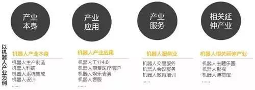 深入解讀：特色小鎮到底該怎么弄？