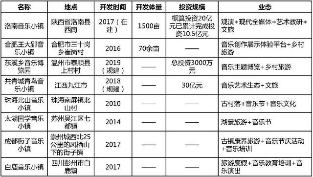 音樂主題特色小鎮(zhèn)的三種發(fā)展模式及典型案例分析