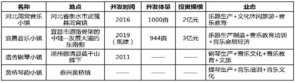 音樂主題特色小鎮(zhèn)的三種發(fā)展模式及典型案例分析