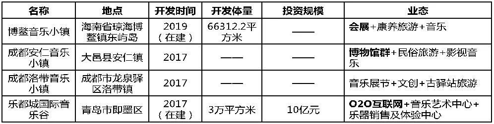 音樂主題特色小鎮(zhèn)的三種發(fā)展模式及典型案例分析