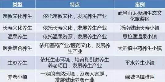 康養(yǎng)特色小鎮(zhèn)是這樣玩的