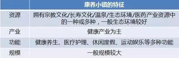 康養(yǎng)特色小鎮(zhèn)是這樣玩的