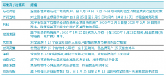 報告稱疫情下商業地產或衍生發展新趨勢