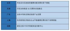 疫情之后，產業地產面臨“升維進化”挑戰
