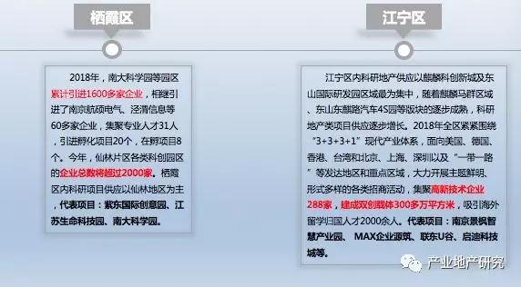 南京市產(chǎn)業(yè)園區(qū)市場調(diào)研報告