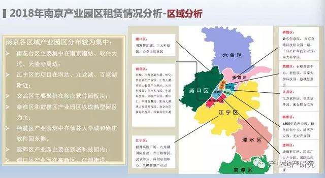 南京市產(chǎn)業(yè)園區(qū)市場調(diào)研報告