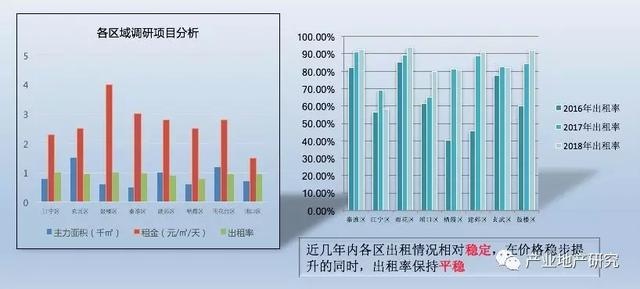 南京市產(chǎn)業(yè)園區(qū)市場調(diào)研報告