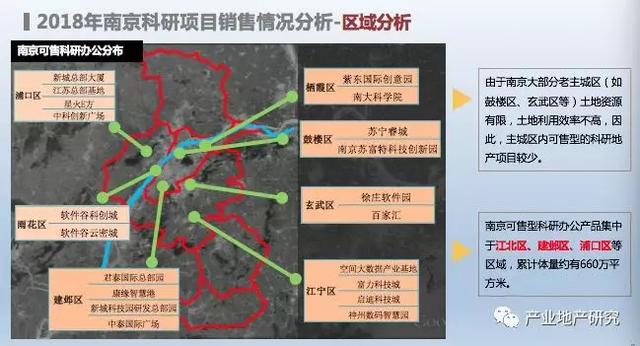 南京市產(chǎn)業(yè)園區(qū)市場調(diào)研報告
