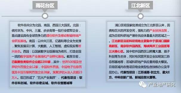 南京市產(chǎn)業(yè)園區(qū)市場調(diào)研報告