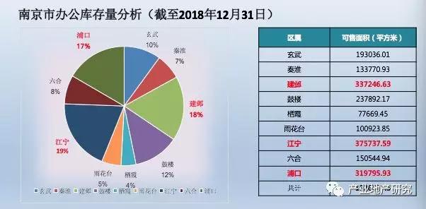 南京市產(chǎn)業(yè)園區(qū)市場調(diào)研報告