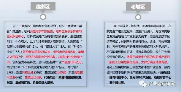 南京市產(chǎn)業(yè)園區(qū)市場調(diào)研報告