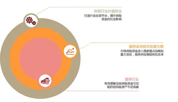 中保、國(guó)壽、太保、平安.....保險(xiǎn)資金大舉殺入產(chǎn)業(yè)地產(chǎn)！